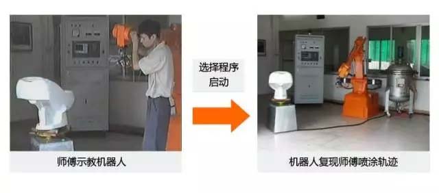 還在“佛系”手工噴涂？“仙系”手把手示教機器人已經(jīng)駕臨！-5