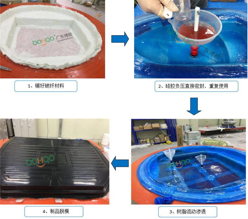 新型VPI硅膠工藝生產(chǎn)流程非常簡(jiǎn)單、易操作