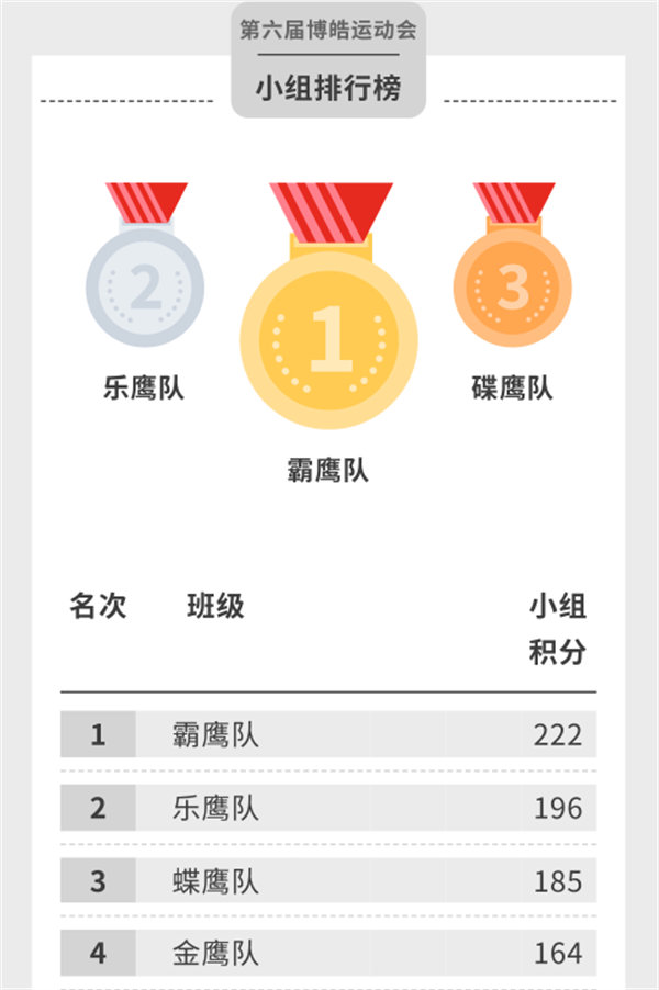運動與激情碰撞，健康與快樂共享—廣東博皓第六屆運動會（二）        -14